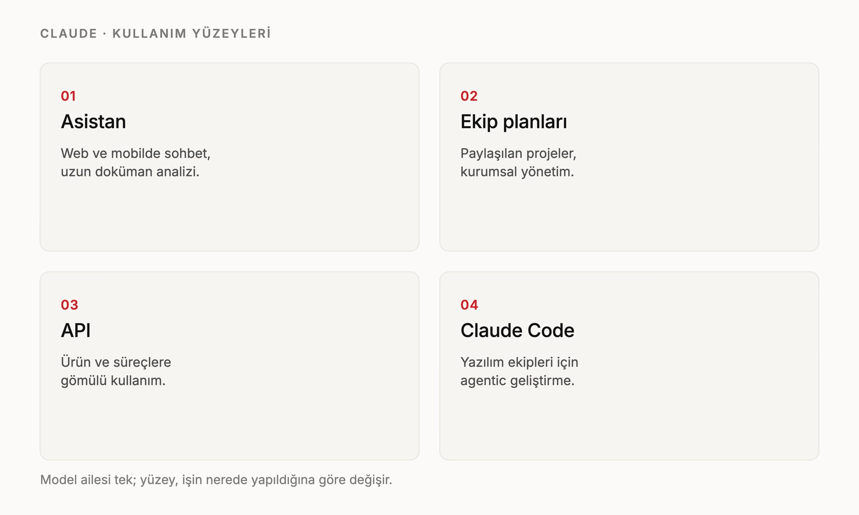 Claude AI nedir? Anthropic'in asistanına kurumsal bakış