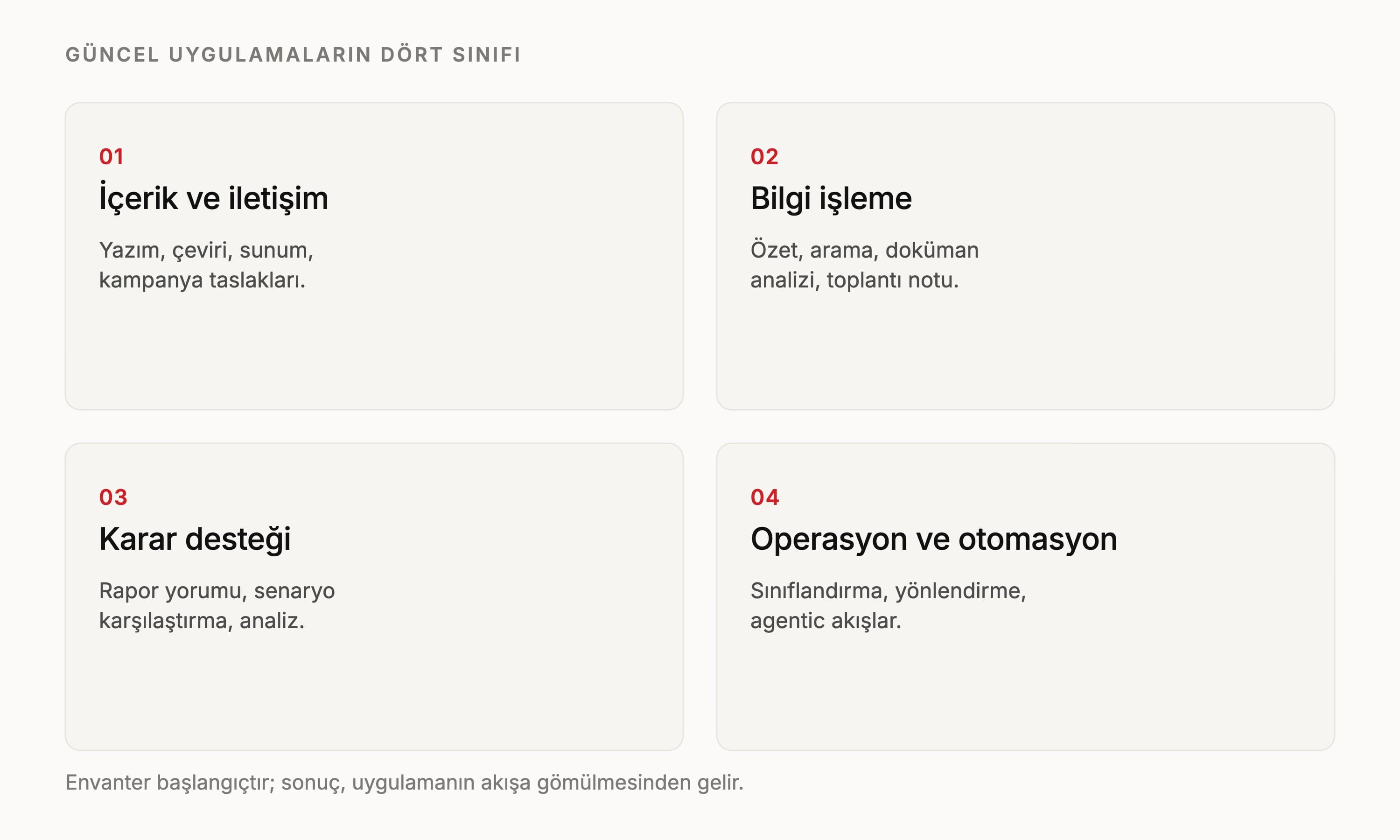 Güncel yapay zekâ uygulamaları: neler yapılabilir?