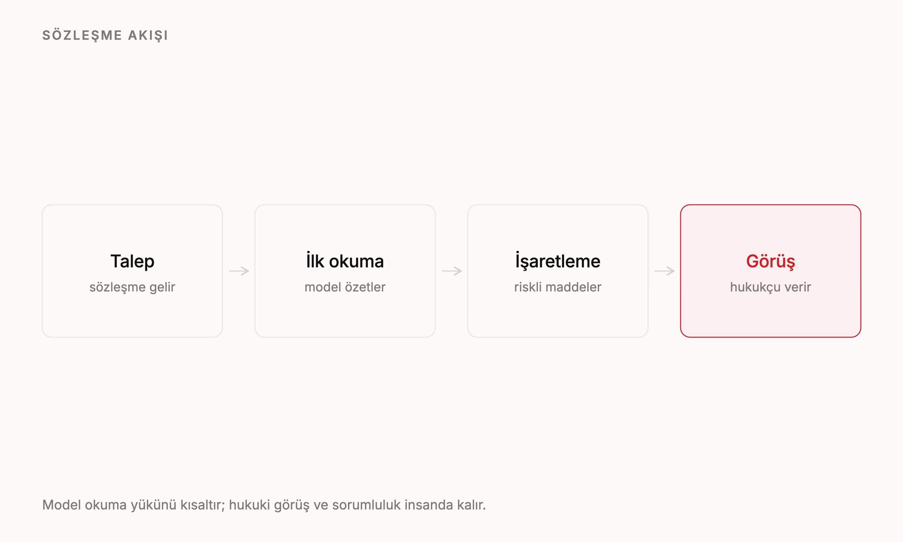 Hukukta yapay zekâ: kurumsal hukuk biriminde hangi görev, hangi sınır?