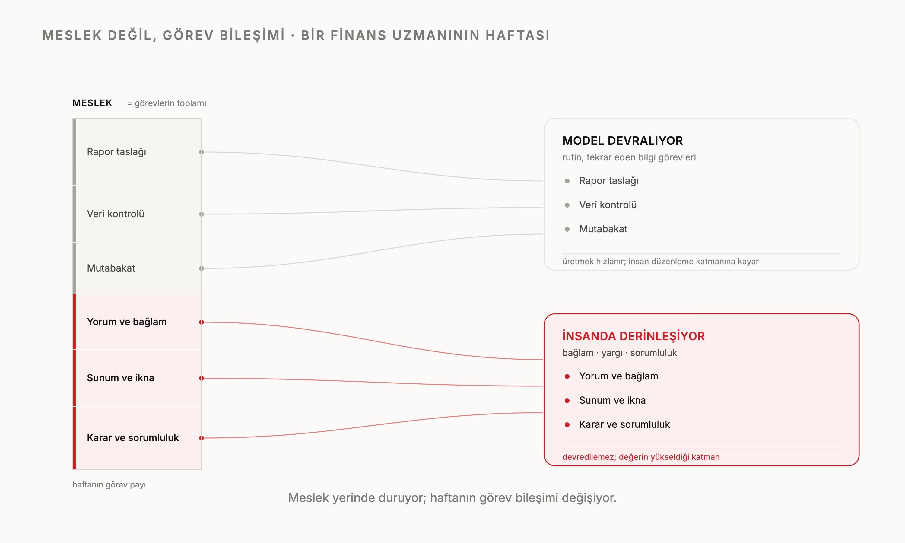 Yapay zekâ geleceğimizi nasıl etkileyecek?