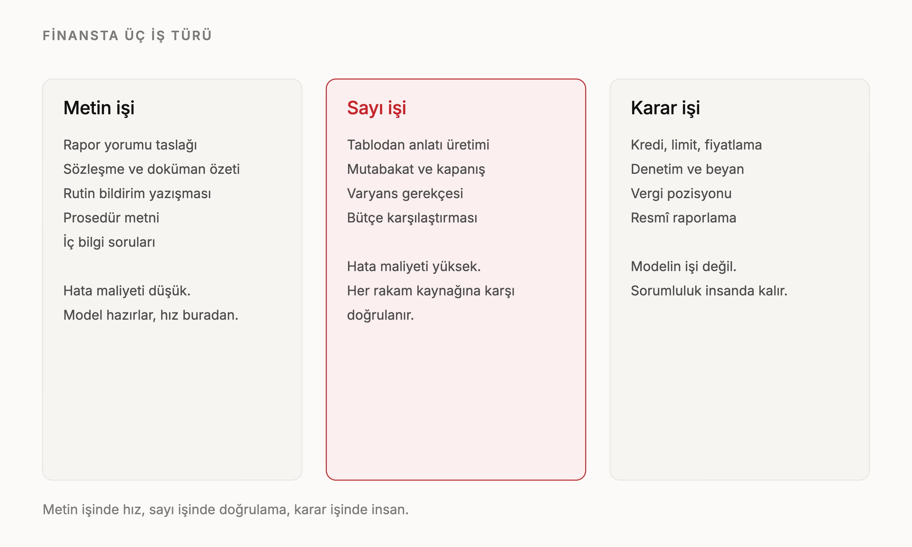 Finansta yapay zekâ: hangi görev, hangi sınır?