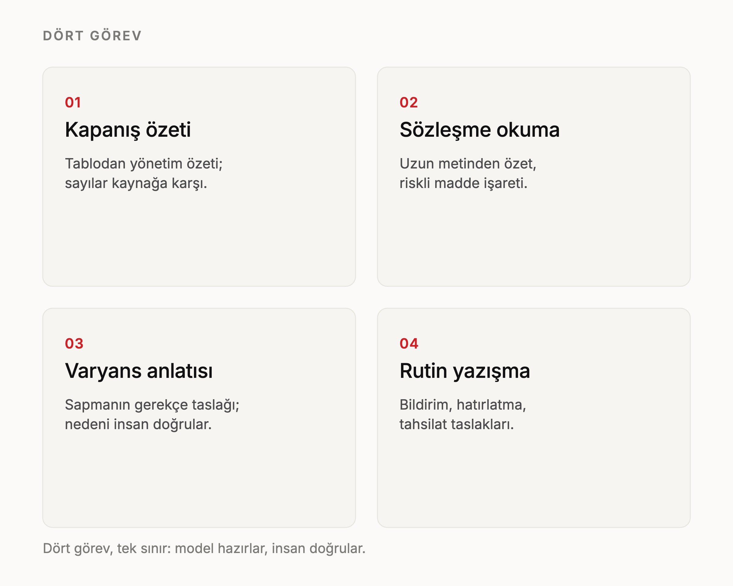 Finansta dört görev: kapanış özeti, sözleşme okuma, varyans anlatısı ve rutin yazışma.
